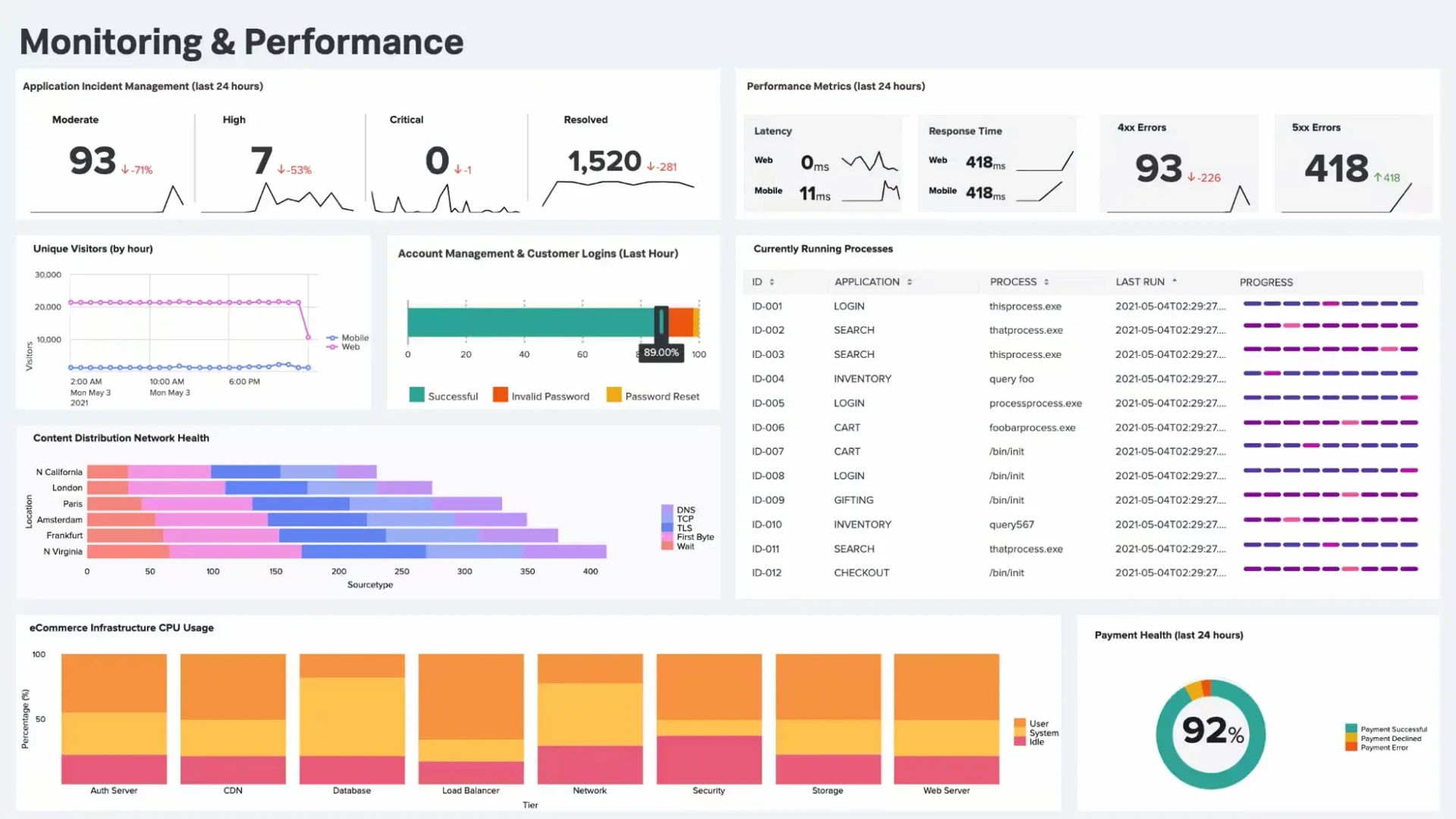 Splunk dashboard published to a Fugo screen