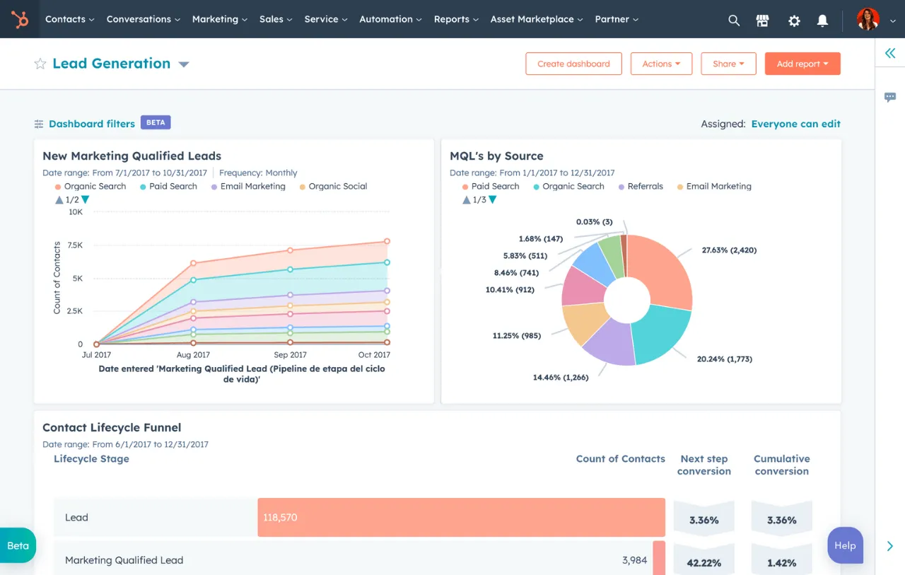 HubSpot dashboards