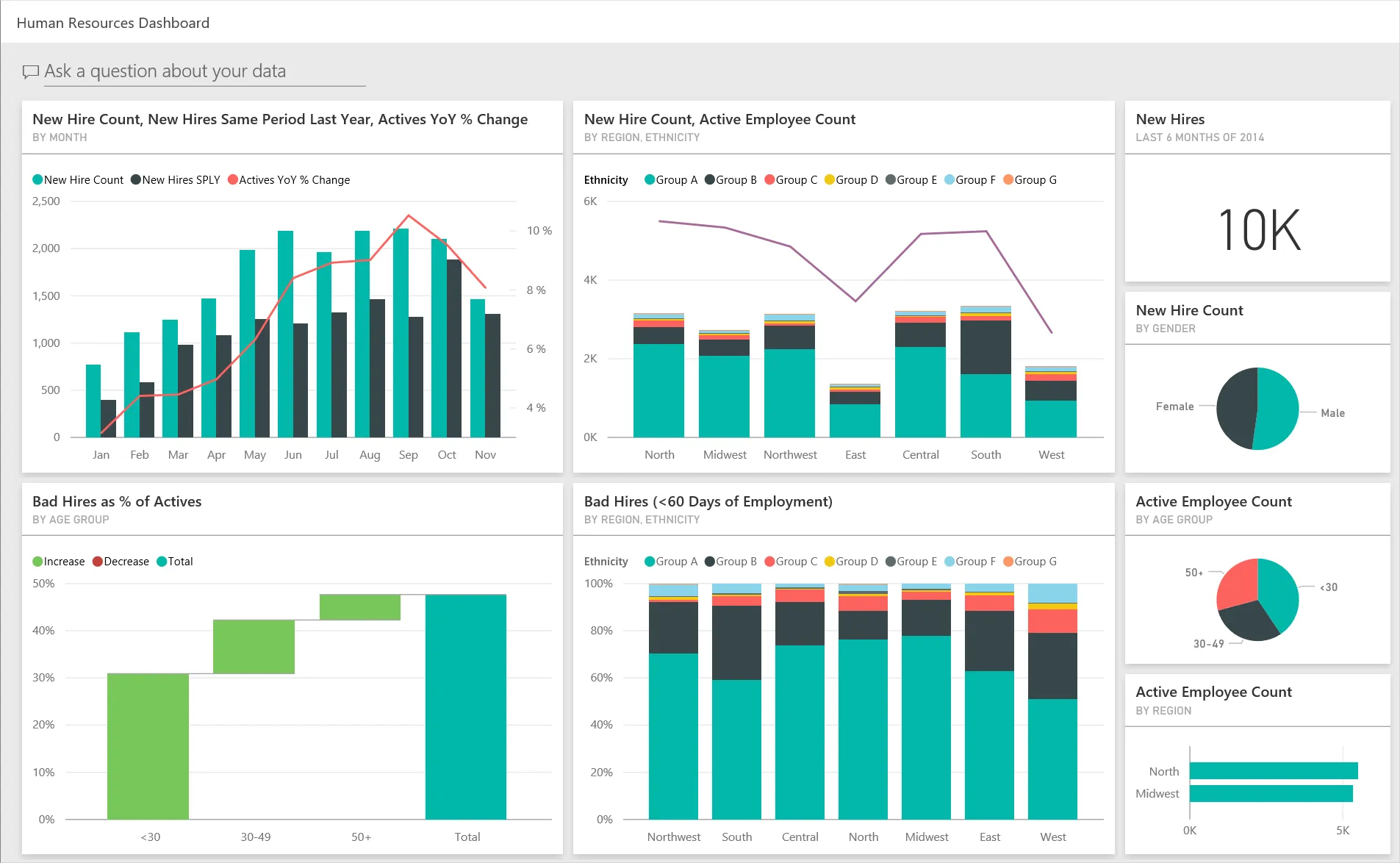 Power BI dashboards