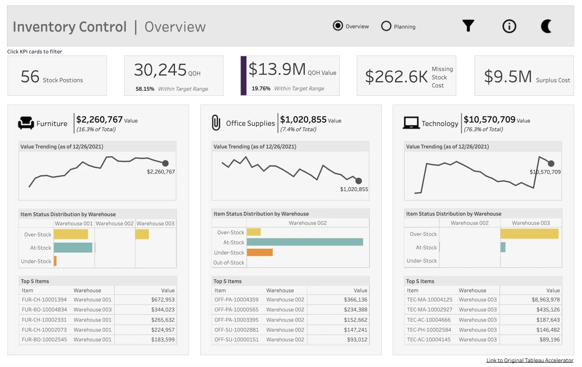 Tableau Stock Position & Value Overview dashboard displayed on a TV screen via Fugo digital signage