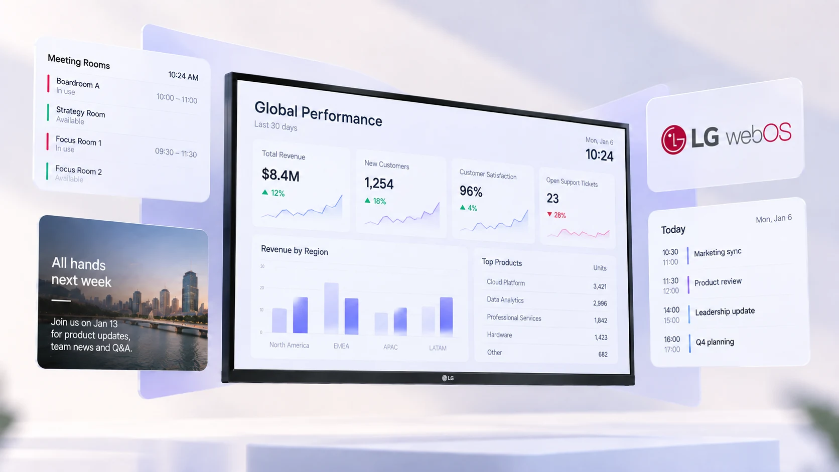 LG webOS Signage display showing a Global Performance dashboard, surrounded by Fugo content cards