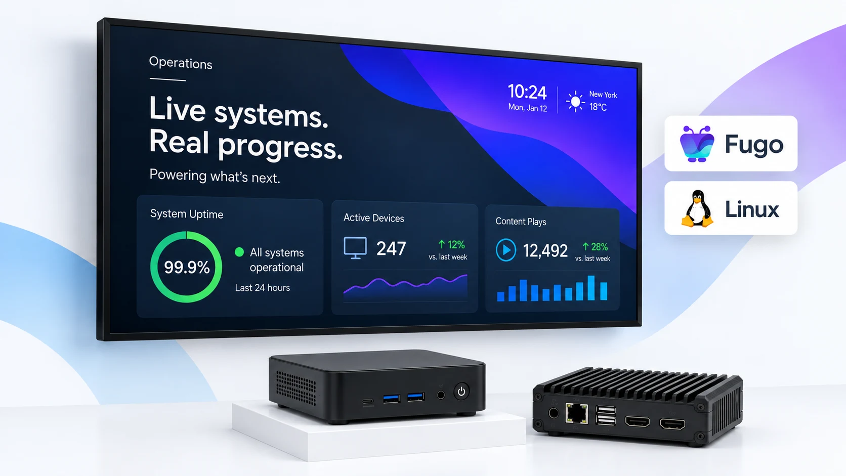 Wall-mounted screen running a Fugo operations dashboard with uptime, active-device and content-play stats, beside two Linux mini-PCs