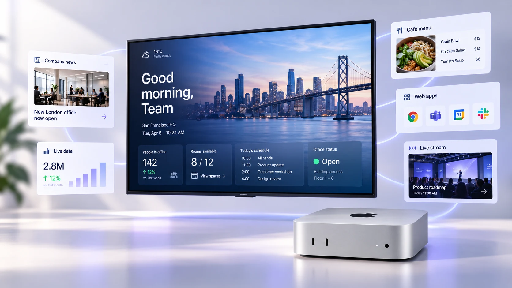 Mac mini in front of a display showing a Good morning welcome board, surrounded by cards for company news, live data, a café menu, web apps, and a live stream