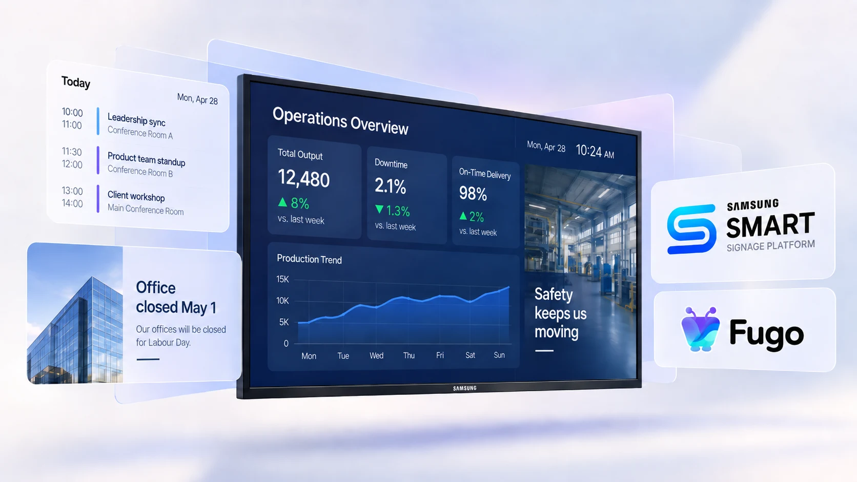 Samsung Smart Signage Platform display showing an operations overview dashboard, with Fugo content cards around the screen