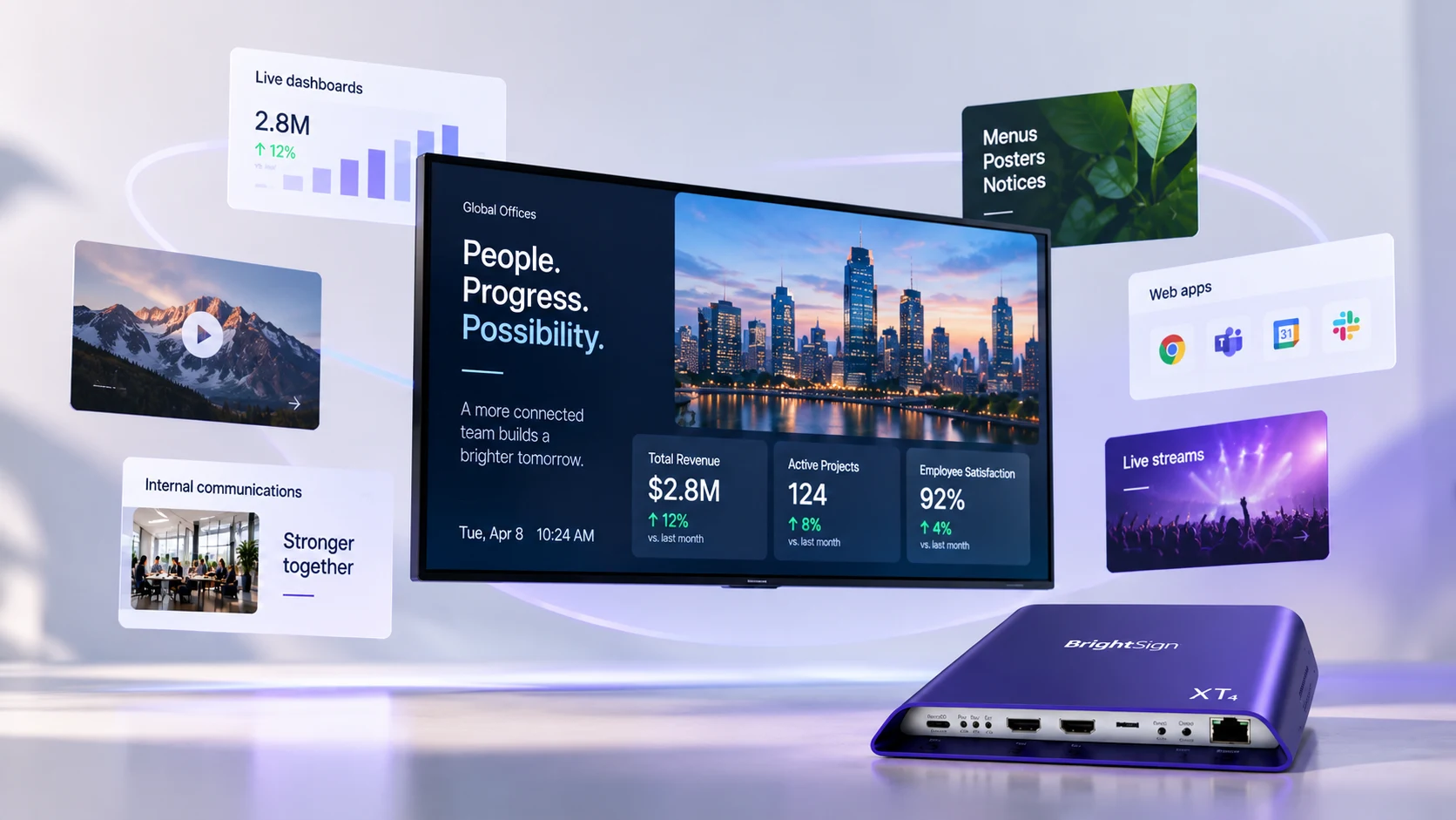 A wall-mounted display showing a company update alongside live business metrics, ringed by cards for dashboards, menus and notices, web apps and live streams, with a BrightSign XT4 player in front