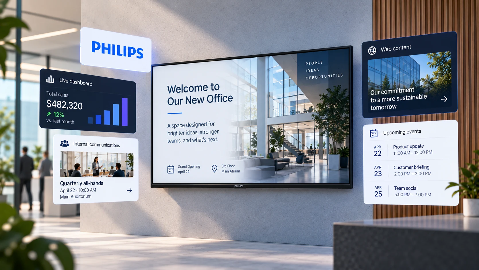 Philips professional displays running digital signage with Fugo