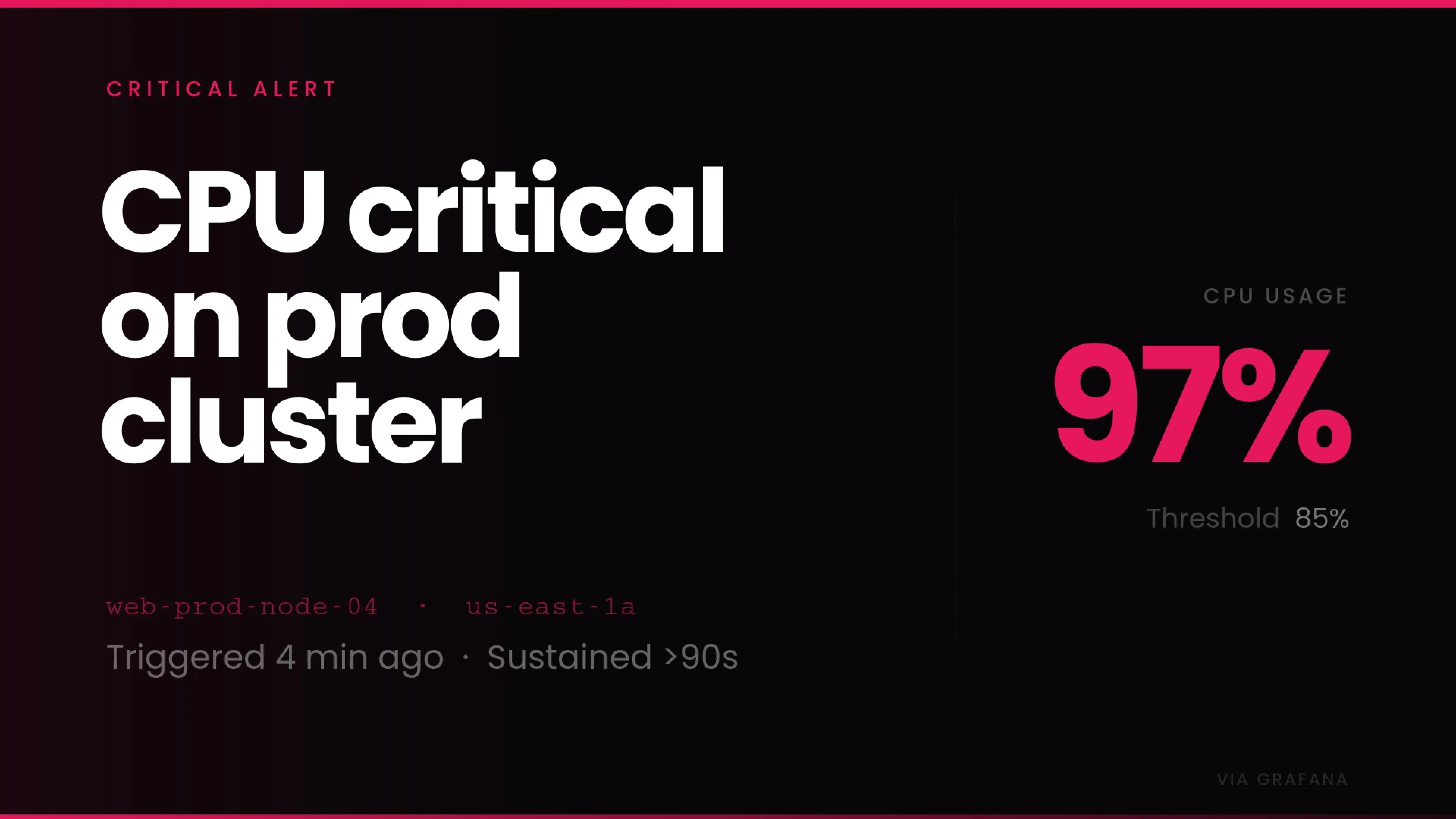 TV screen surfacing a Fugo Trigger from Grafana — a critical-alert overlay flagging CPU at 97% on the prod cluster