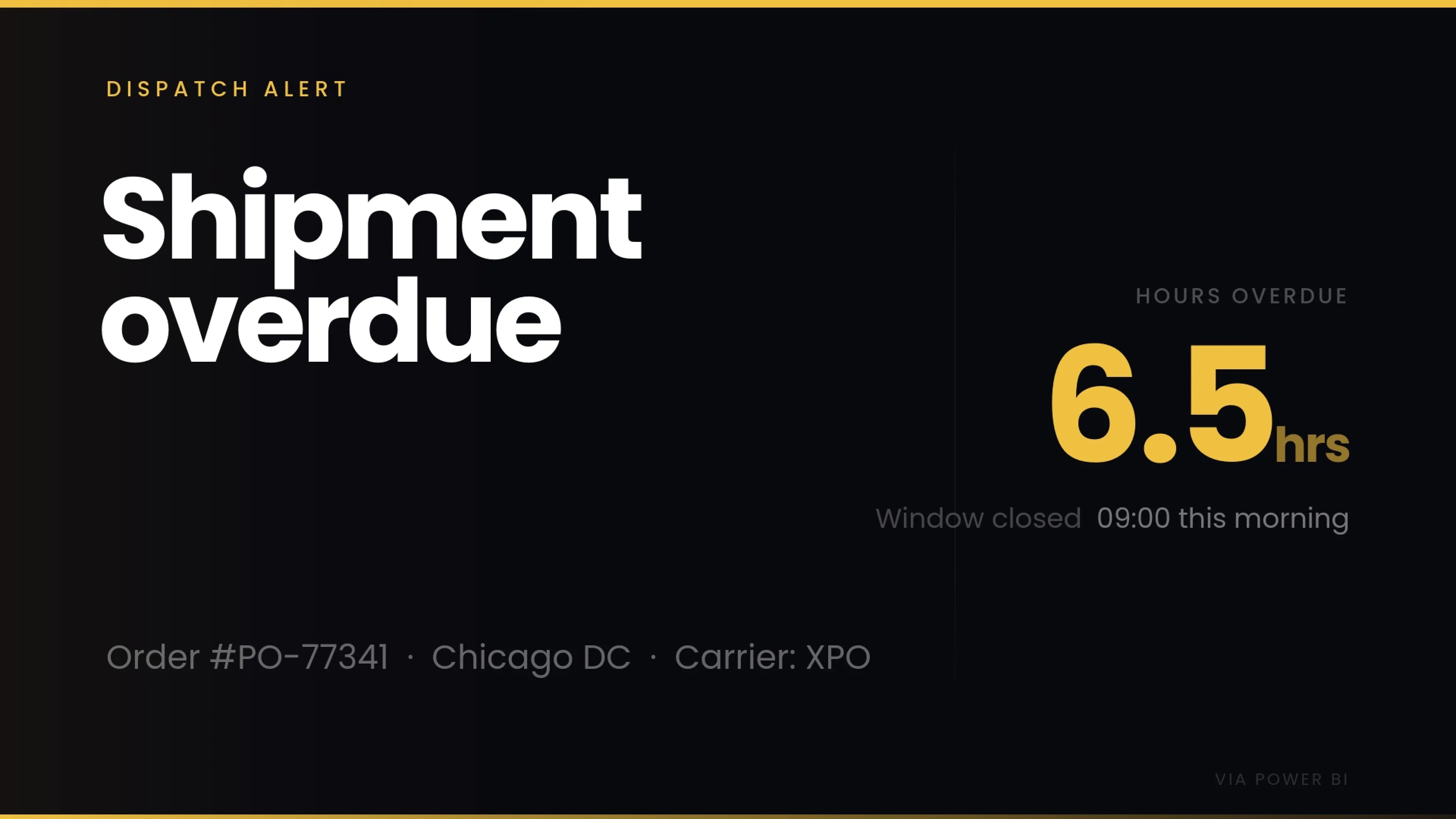 Fugo trigger fullscreen "Shipment overdue" dispatch alert for Order #PO-77341 (Chicago DC, Carrier XPO) showing 6.5 hours overdue against a 09:00 morning window, sourced live from Power BI