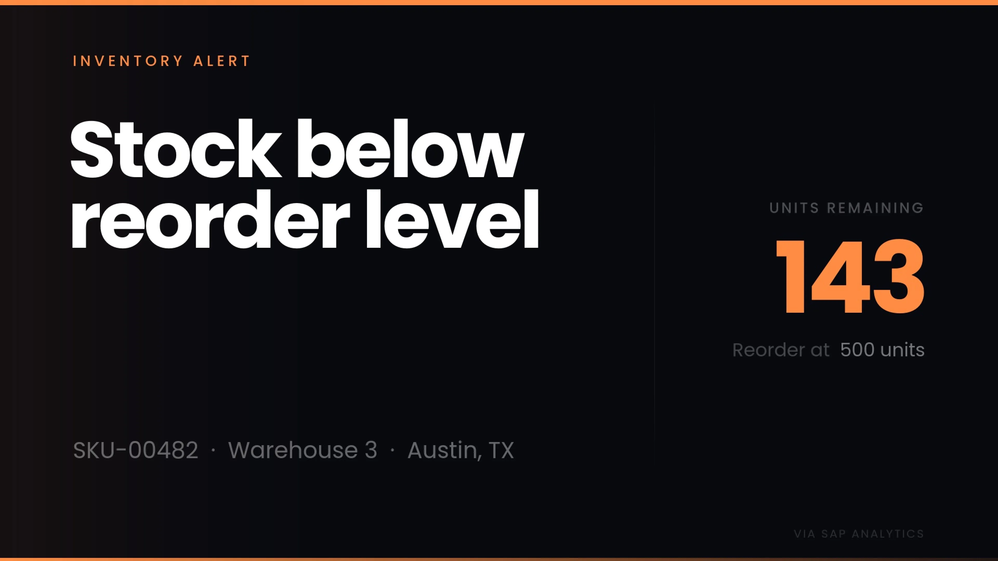 Fugo trigger fullscreen alert reading "Stock below reorder level" with SKU-00482 at Warehouse 3, Austin TX showing 143 units remaining against a 500-unit reorder threshold, sourced live from SAP Analytics