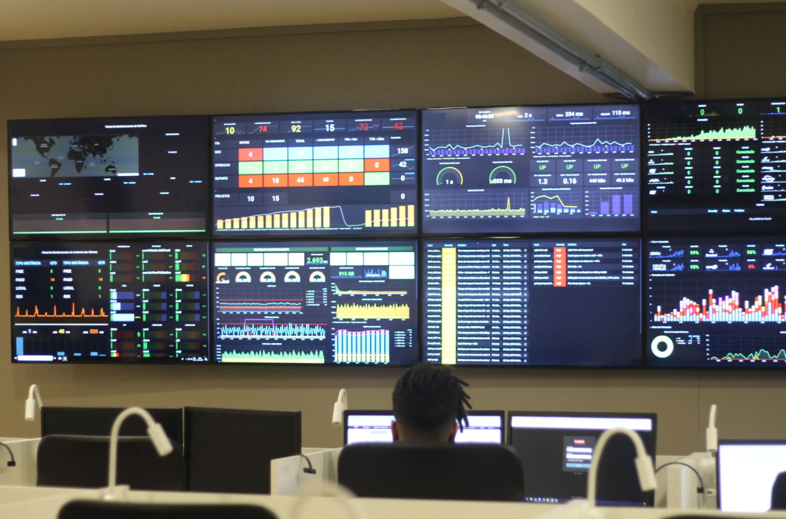 A wall of screens showing live data and scrolling headlines in a control room, powered by Fugo digital signage