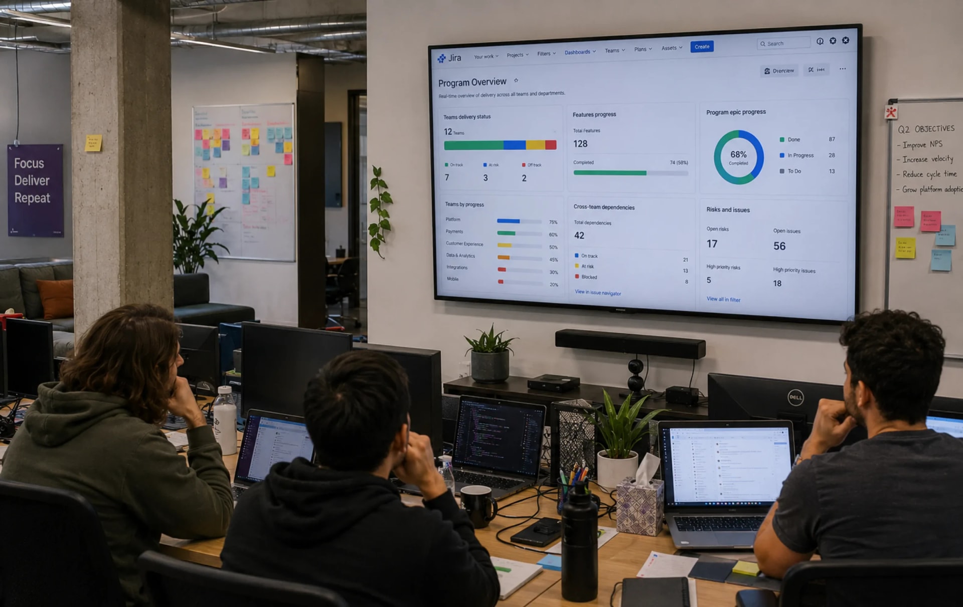 Team at desks facing a wall-mounted TV showing a Jira Program Overview dashboard with features progress, team delivery status, and cross-team dependencies