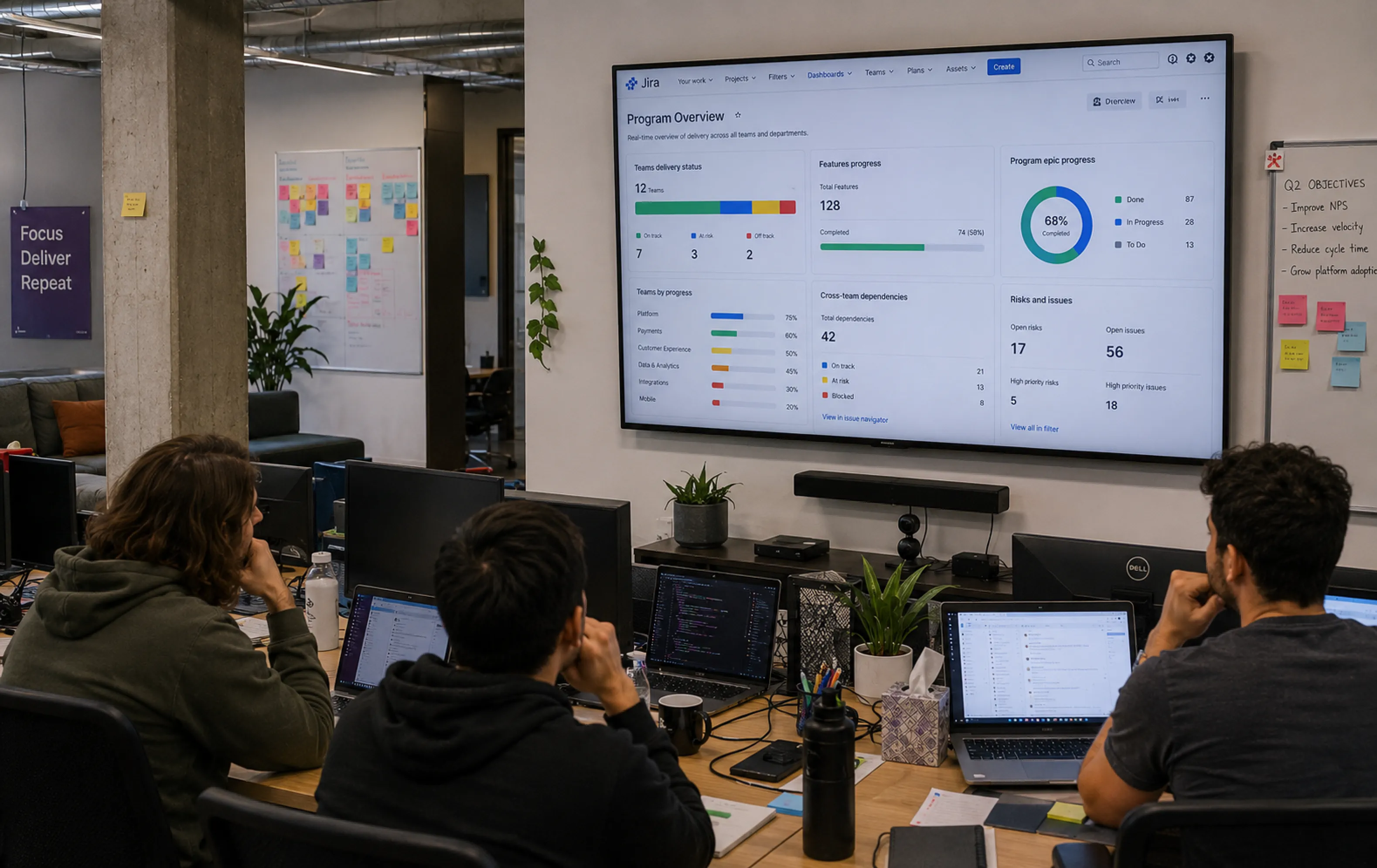Team at desks facing a wall-mounted TV showing a Jira Program Overview dashboard with features progress, team delivery status, and cross-team dependencies