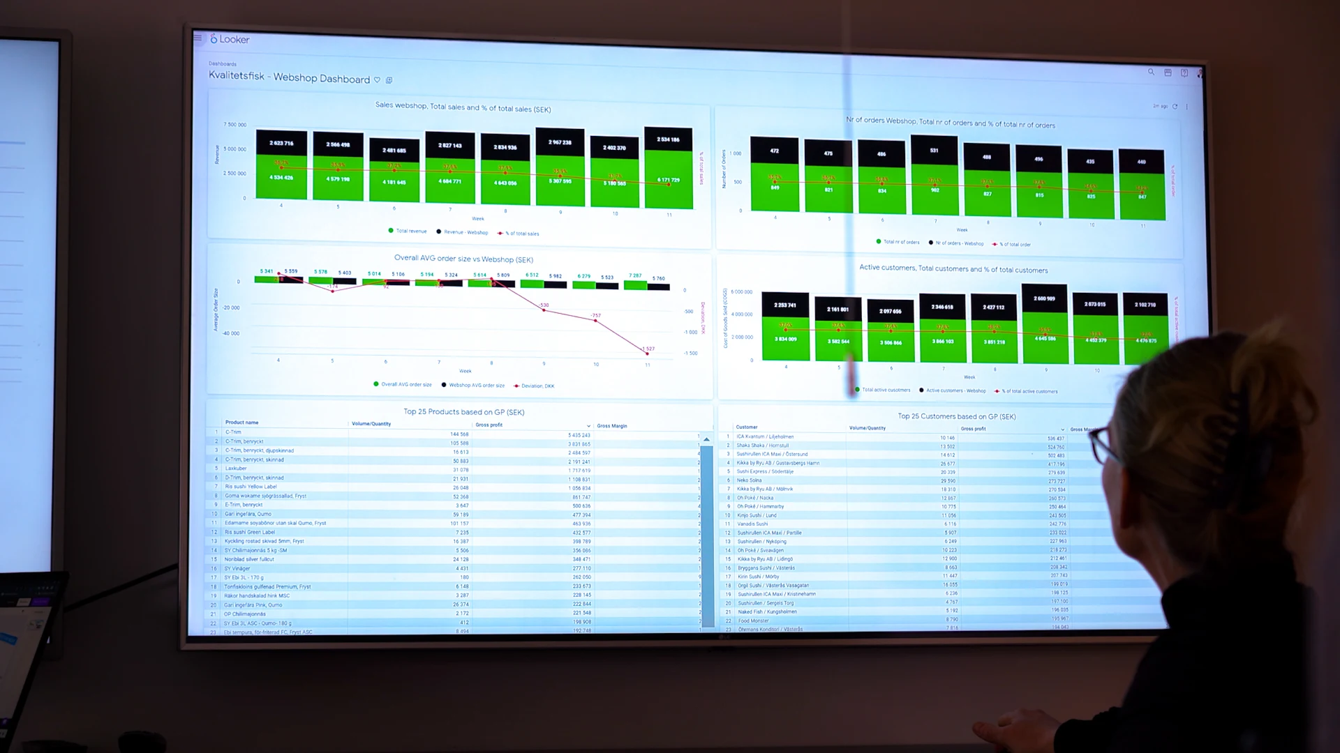 Live store sales dashboard on a digital dashboard screen