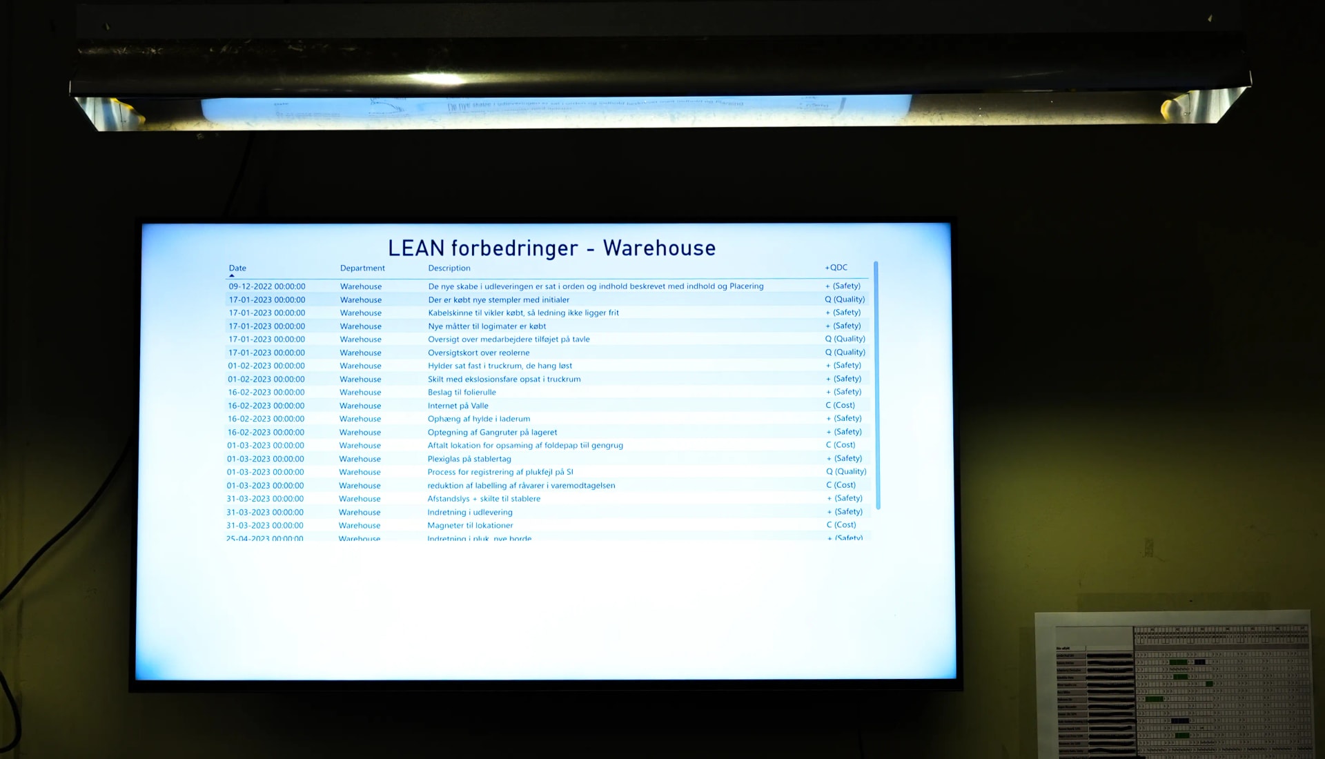 Finance office with large display showing financial metrics and accounting dashboards