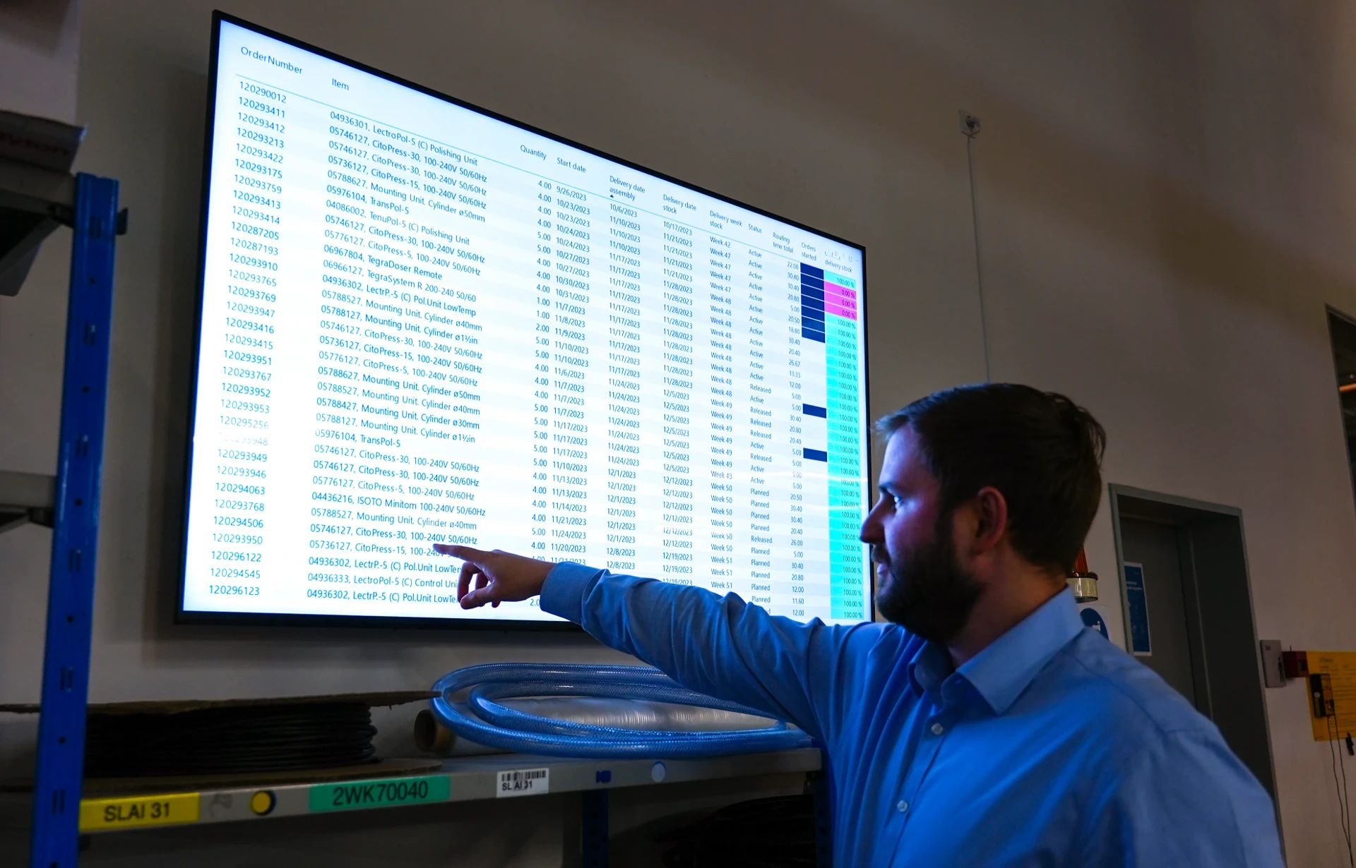 Warehouse floor display showing inventory levels and throughput metrics on a large screen