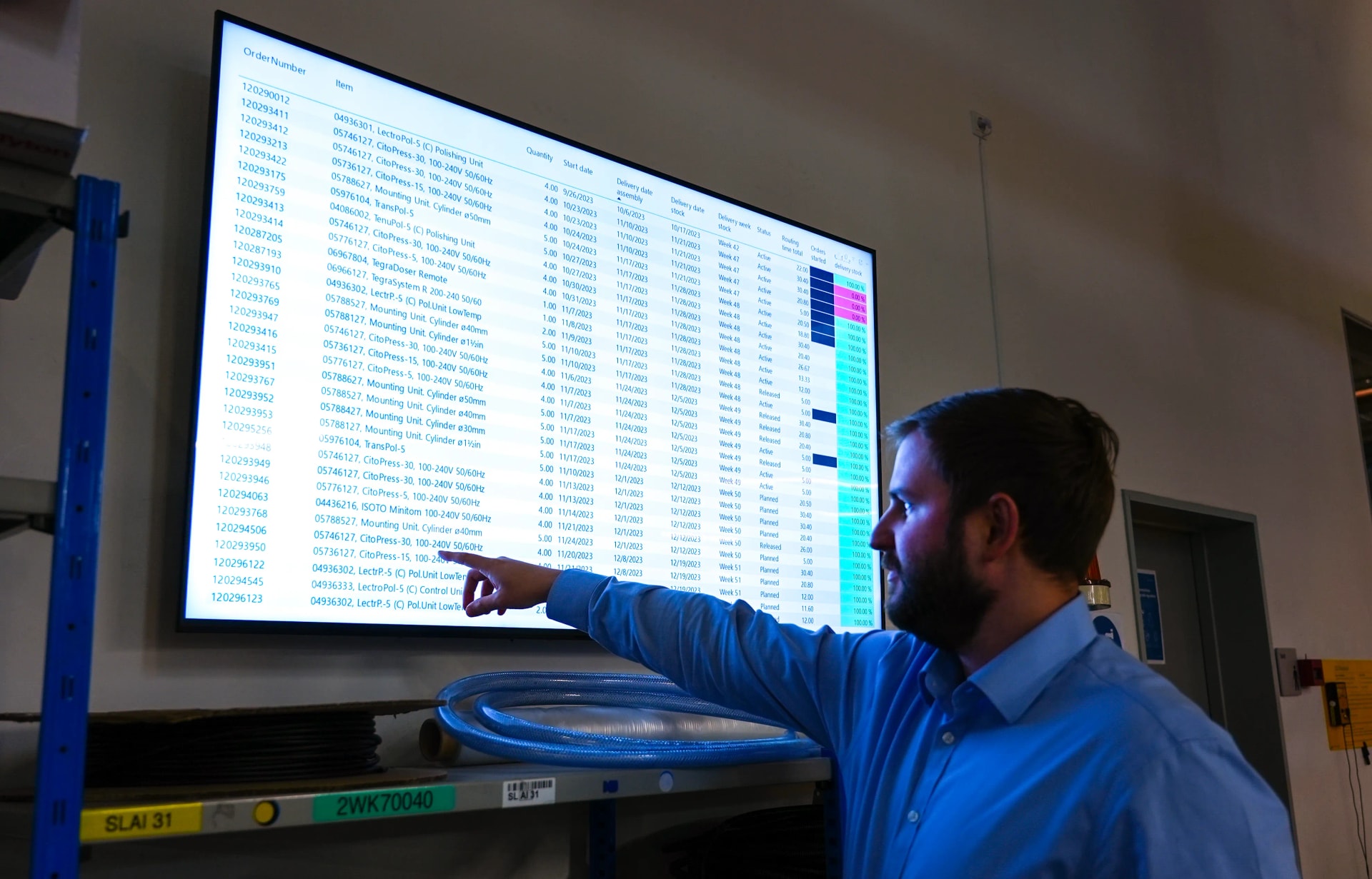 Warehouse operations manager pointing at a large screen displaying a live inventory list