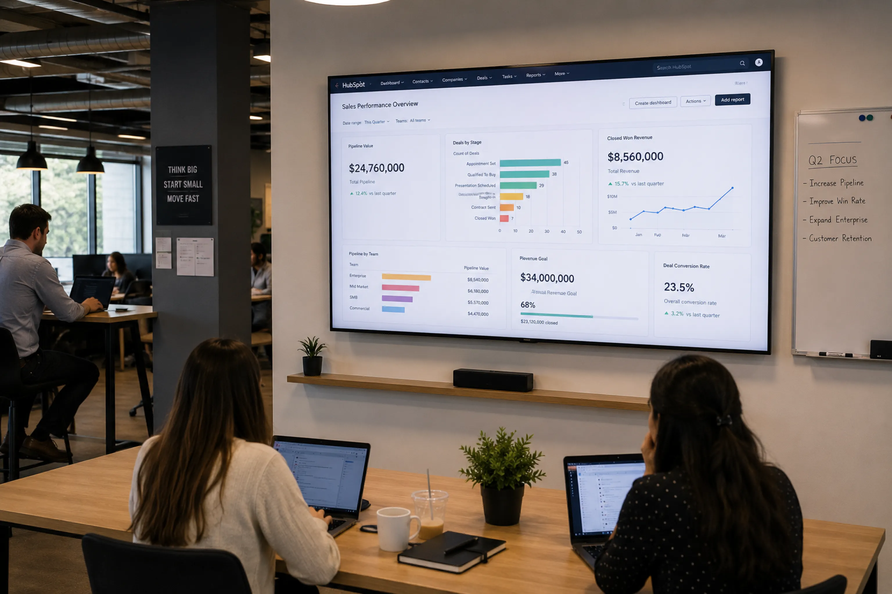 Sales team at desks reviewing a HubSpot sales performance dashboard with pipeline value and sales funnel metrics on a wall-mounted TV