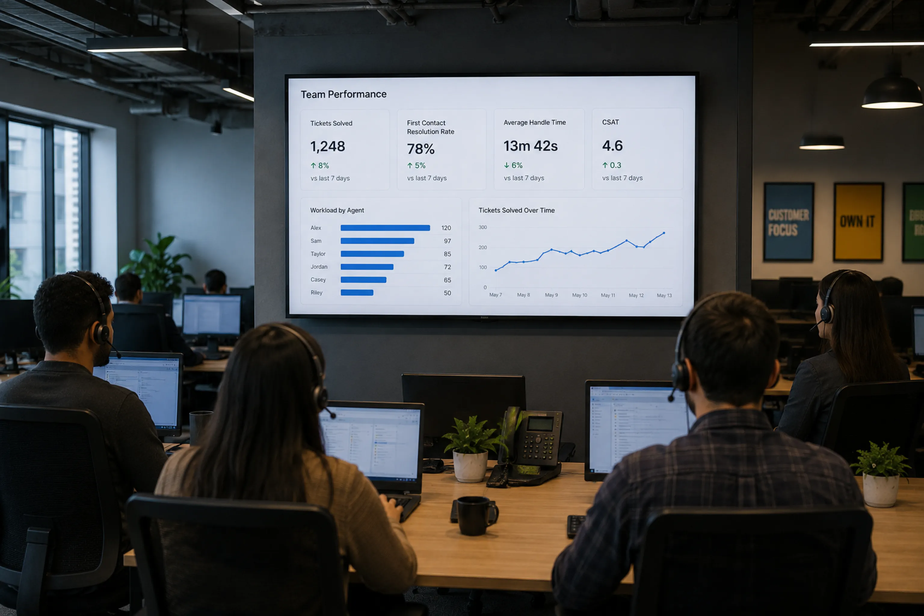 Agile team in a meeting space facing a wall-mounted TV showing Team Performance dashboards with velocity, burndown, and cycle time metrics across the sprint