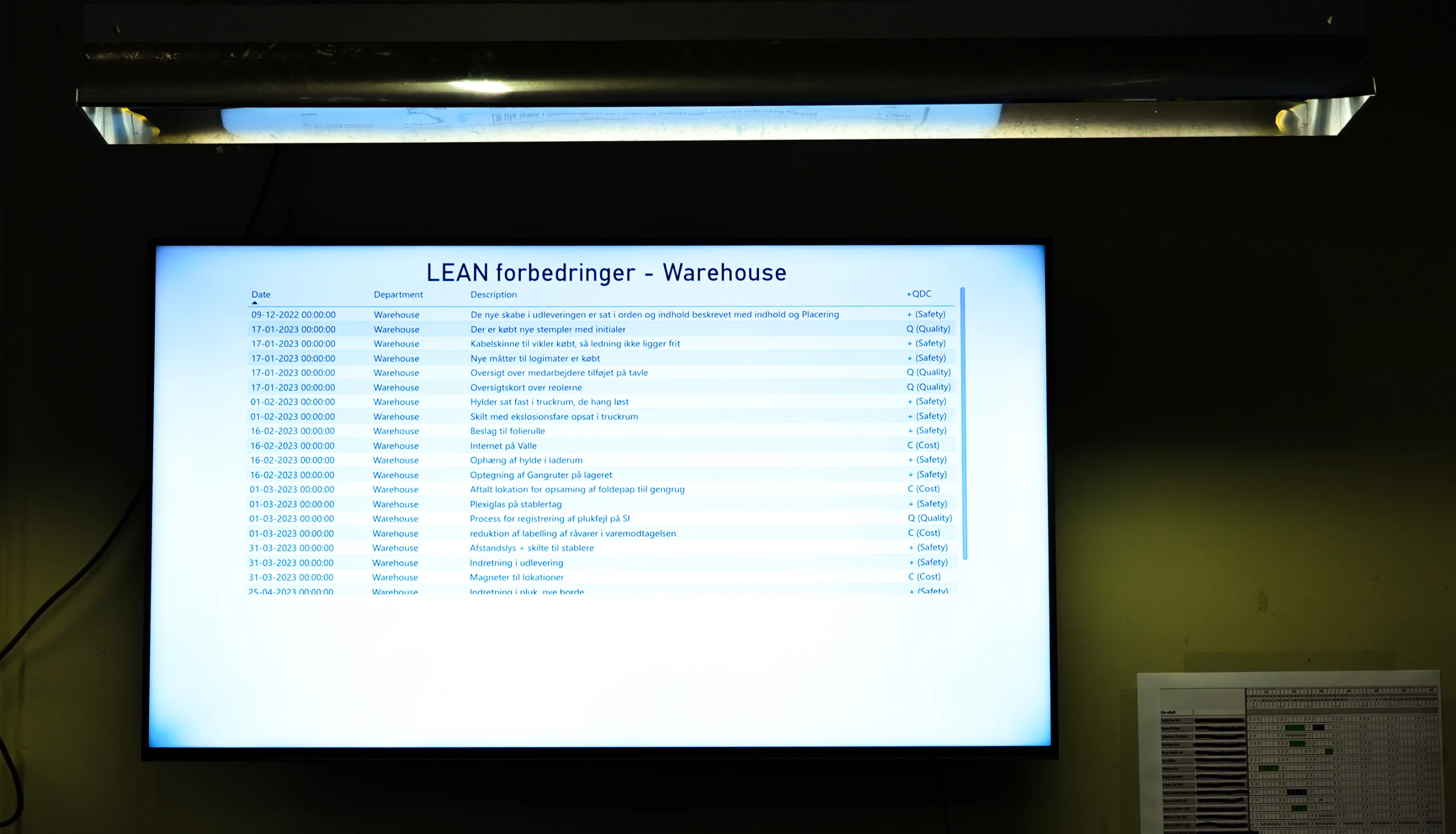 Dim warehouse back office with a wall-mounted TV showing rows of LEAN improvement entries — order volume, pick rates, and shipment SLA tracking across the distribution center