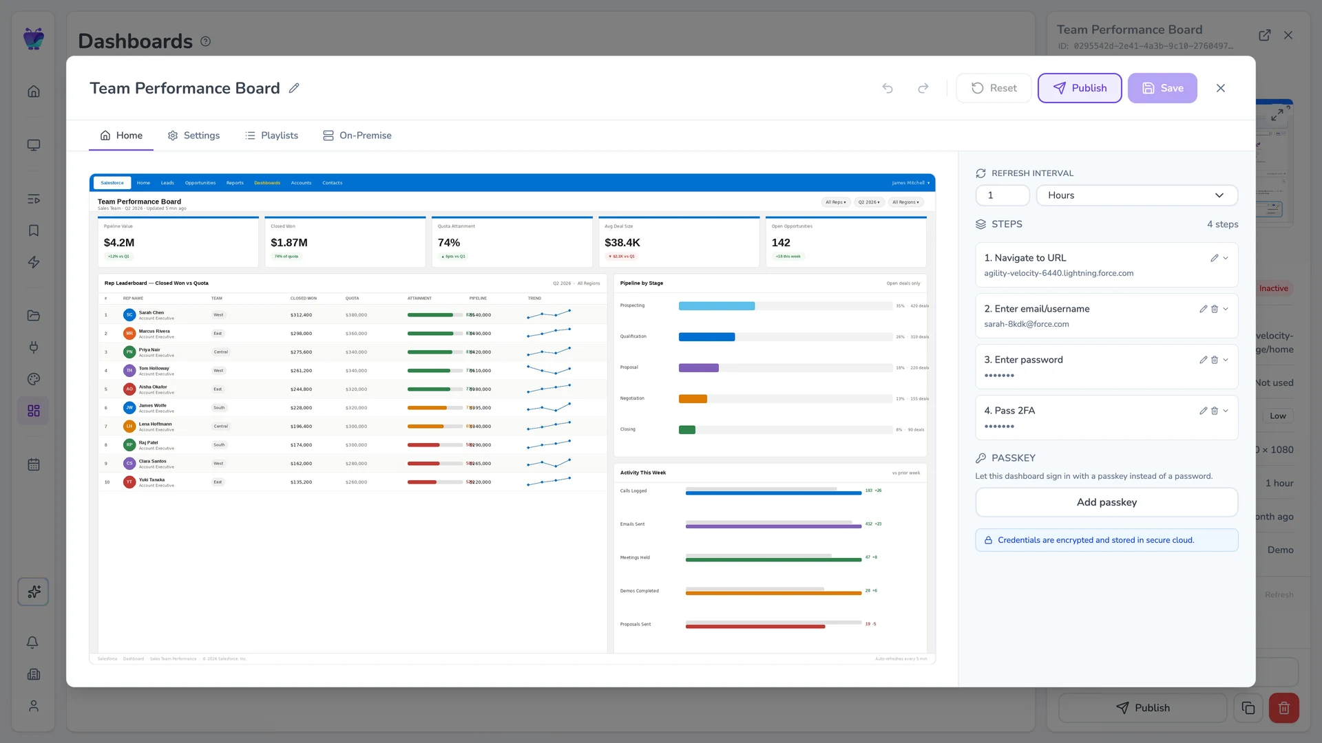 Fugo dashboard editor open on the Home tab of a Salesforce dashboard, showing the refresh interval and the saved login steps including two-factor authentication, with credentials stored encrypted