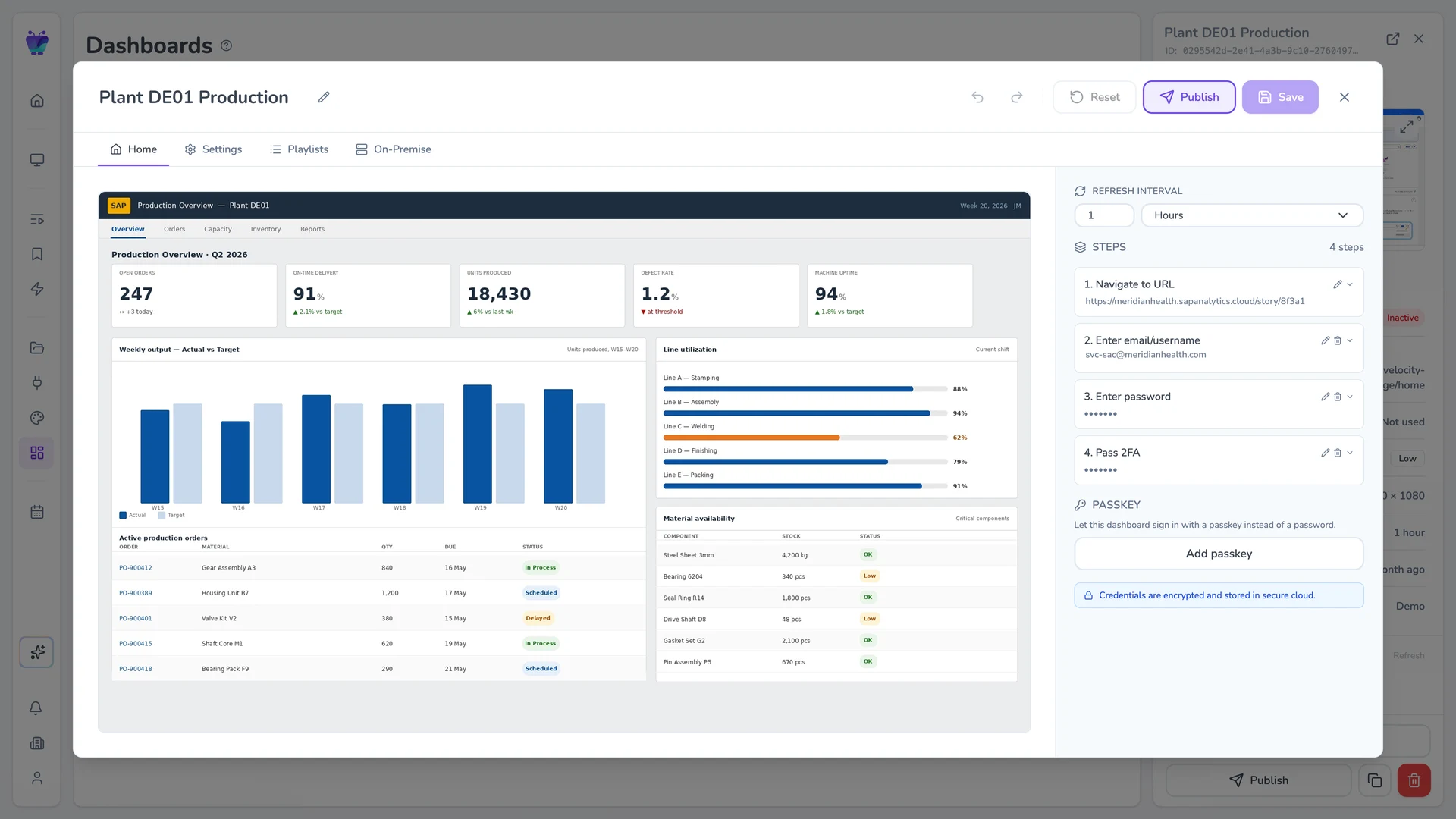 Fugo CMS dashboard-edit modal Home tab showing an SAP Analytics Cloud production overview dashboard preview alongside the sign-in steps and refresh interval