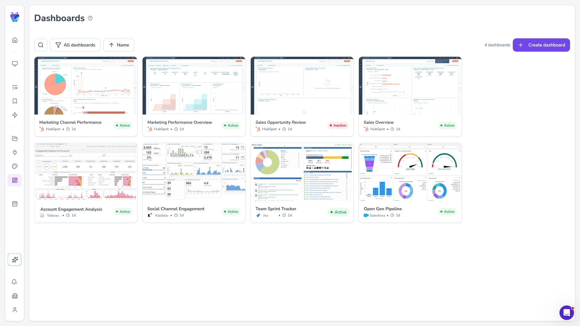 Fugo dashboards page showing connected BI tool dashboards in grid view
