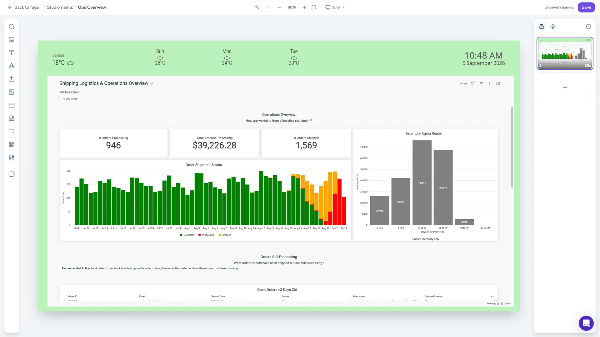 Fugo Design Studio with a full-slide operations layout: a live Looker logistics dashboard beside a weather and clock zone