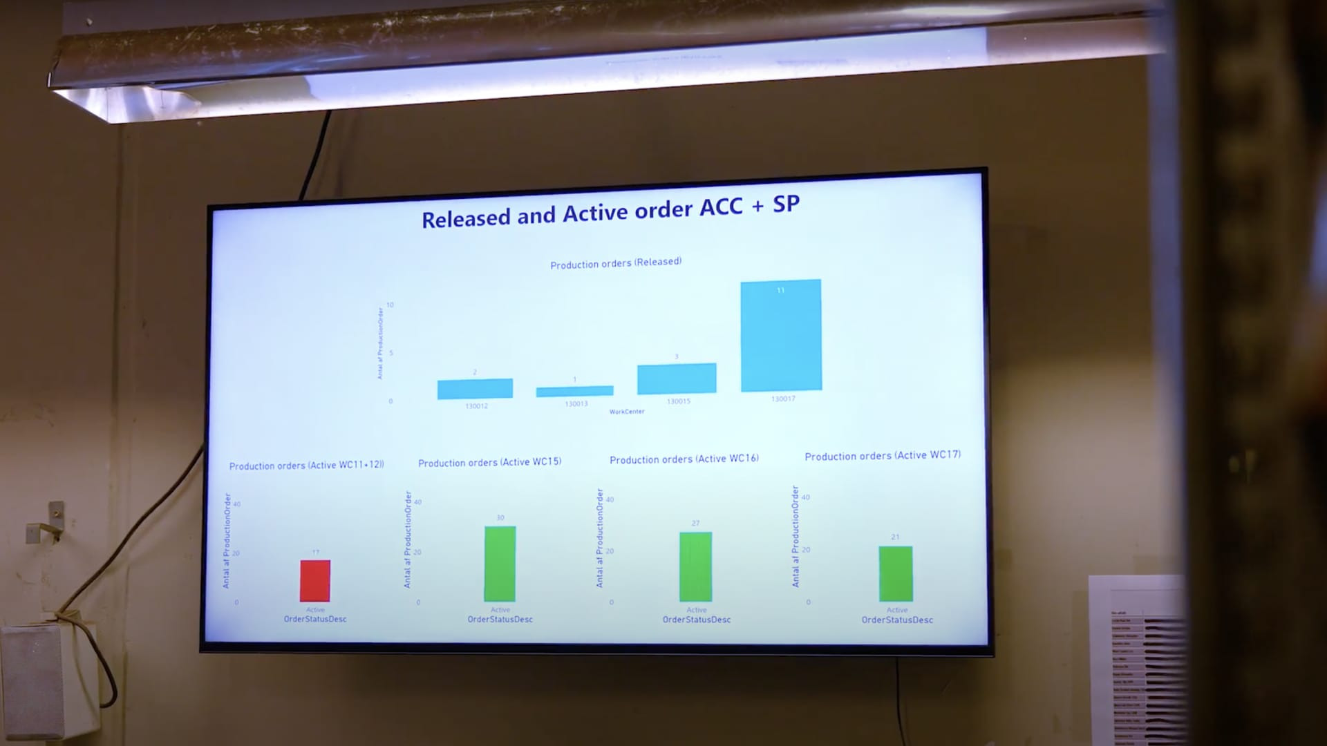 What’s the Best Way to Put Power BI on a TV? Comparing PowerPoint vs. Digital Signage Software