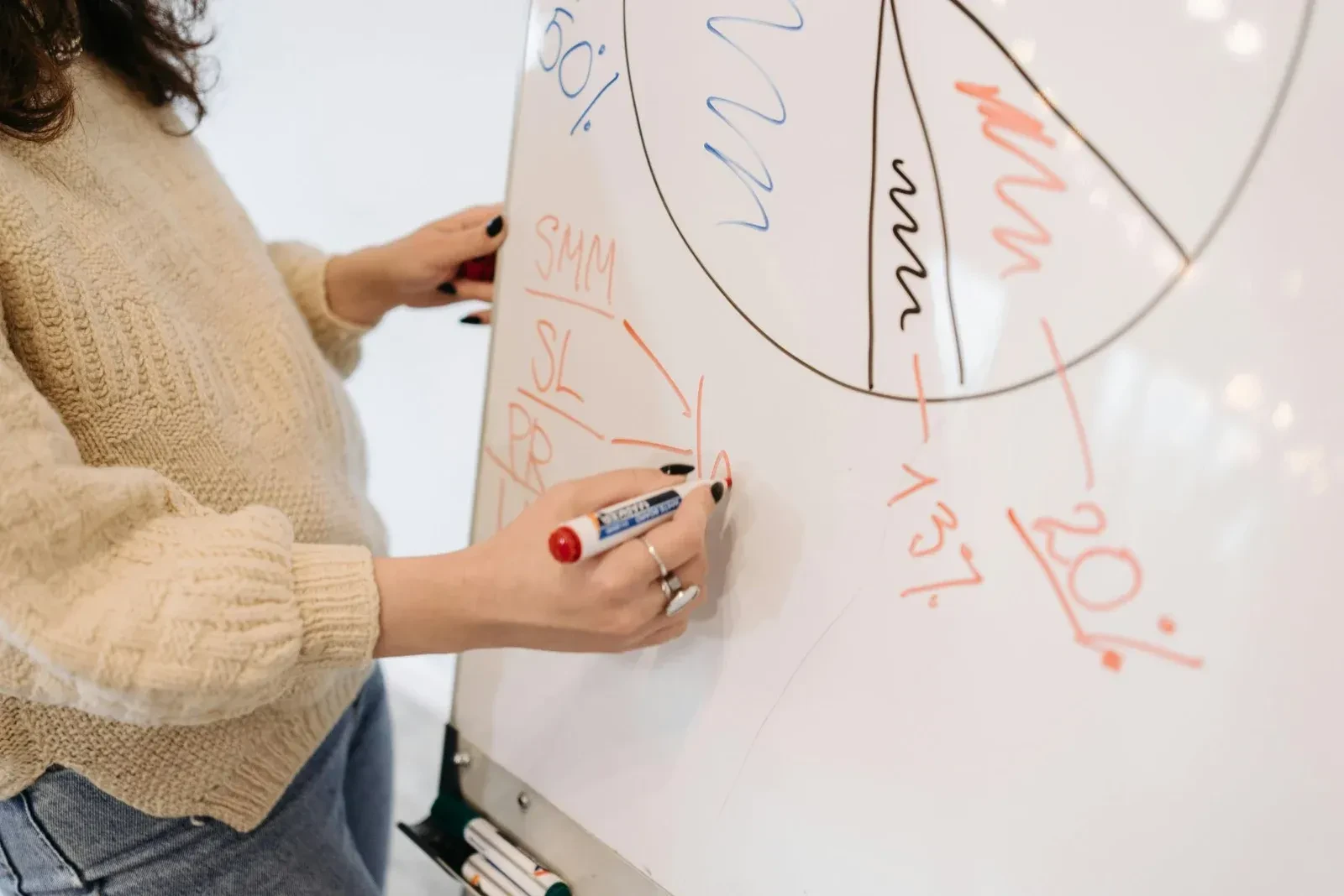 13 Genuinely Useful Software Development KPIs for Dev Teams