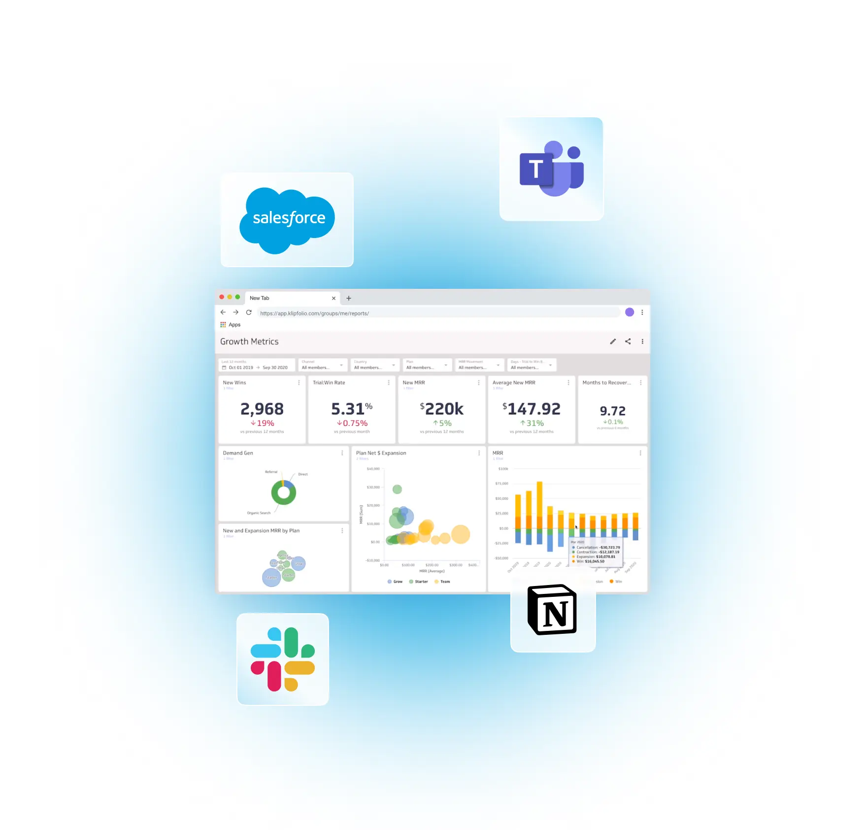 A Salesforce dashboard is open in a browser tab