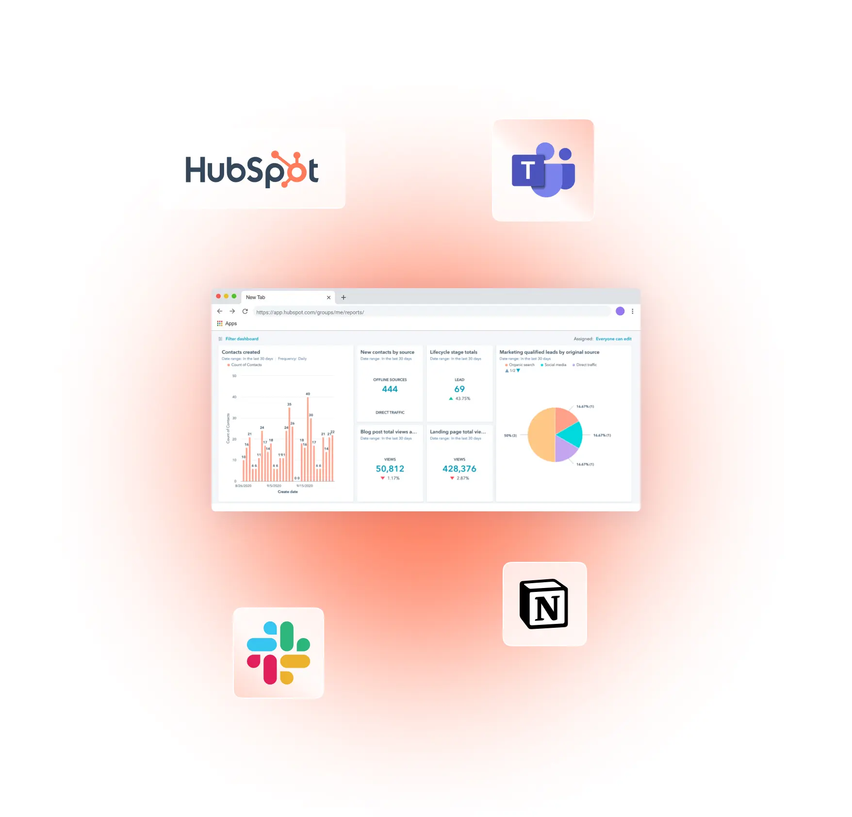 A Hubspot dashboard is open in a browser tab