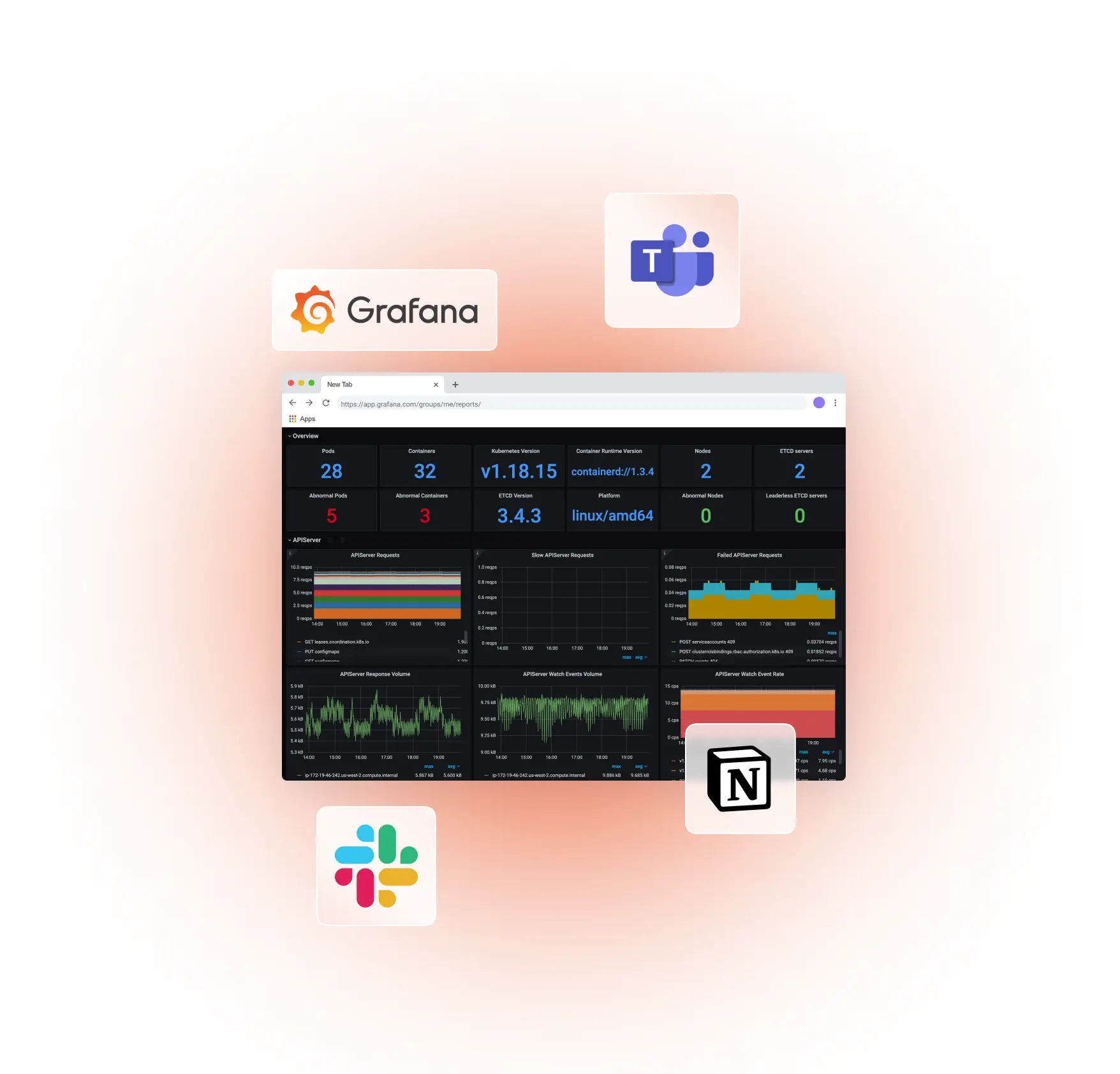 A Grafana dashboard is open in a browser tab