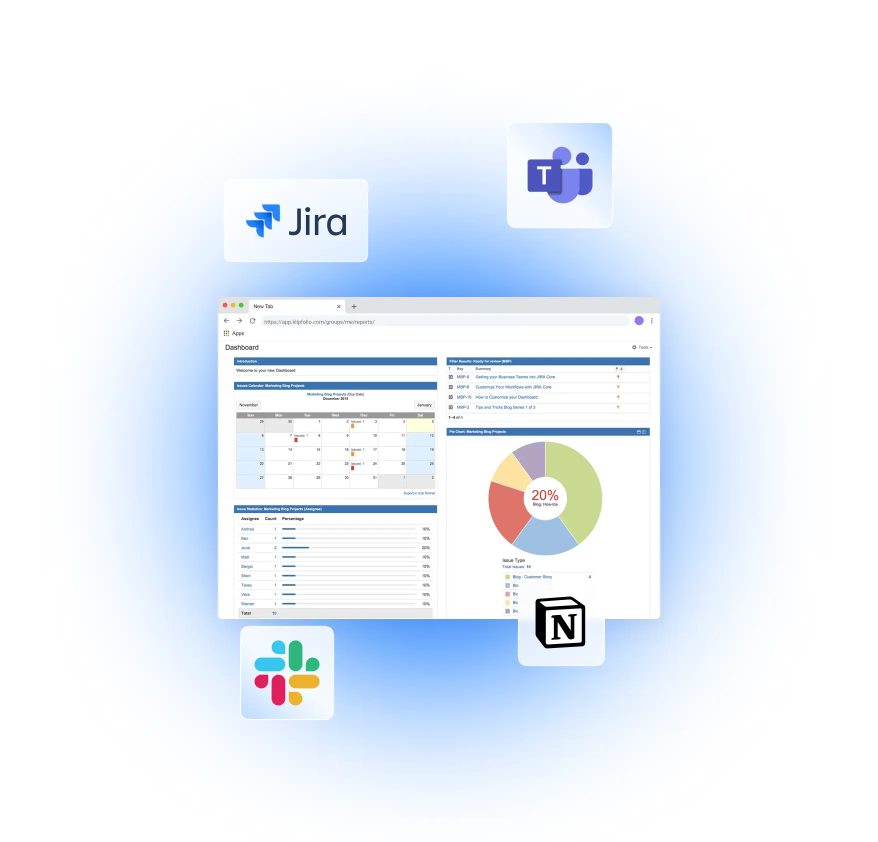 A Jira dashboard is open in a browser tab