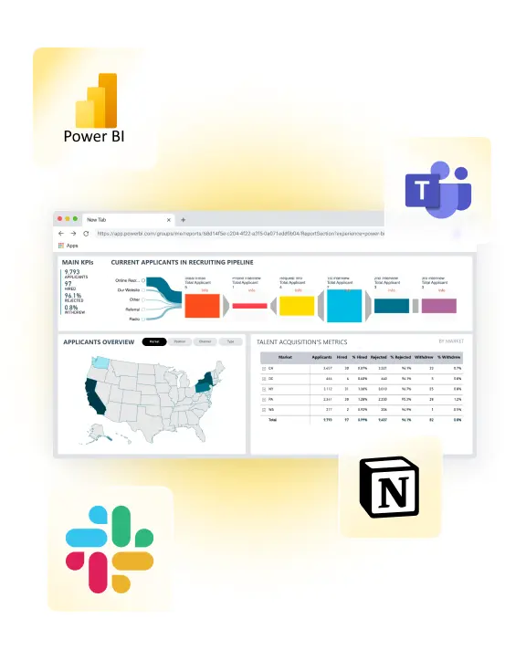 A MS Power BI dashboard is open in a browser tab