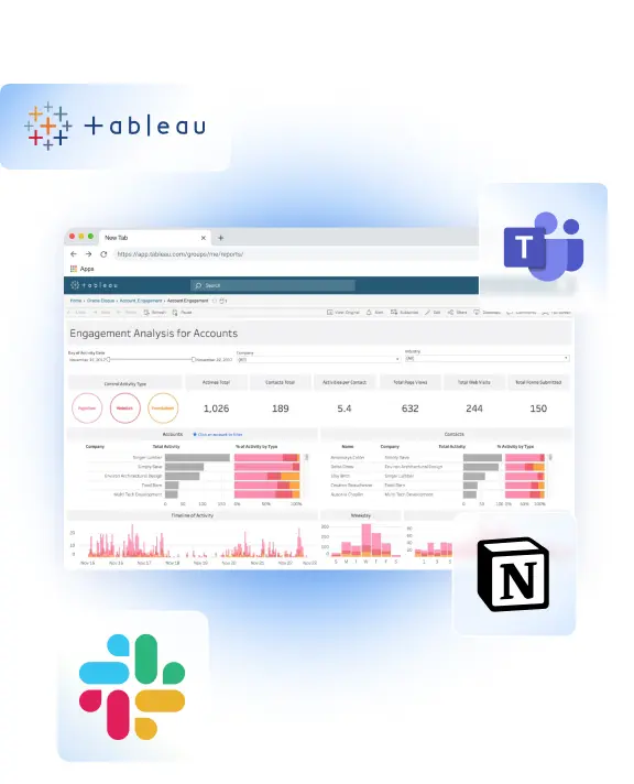 A Tableau public dashboard is open in a browser tab