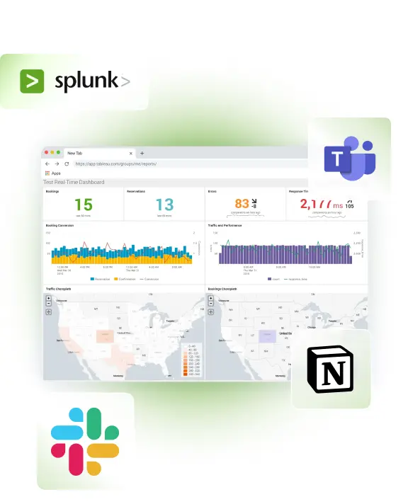 A Splunk dashboard is open in a browser tab