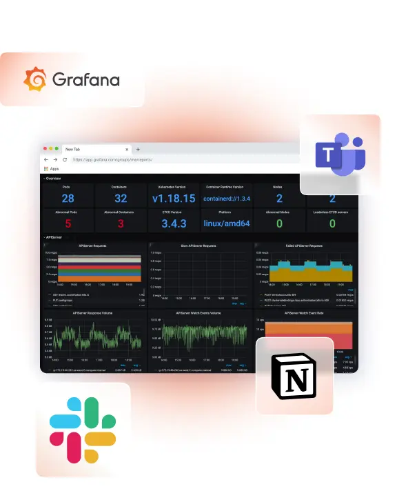 A Grafana dashboard is open in a browser tab