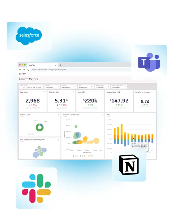 A Salesforce dashboard is open in a browser tab