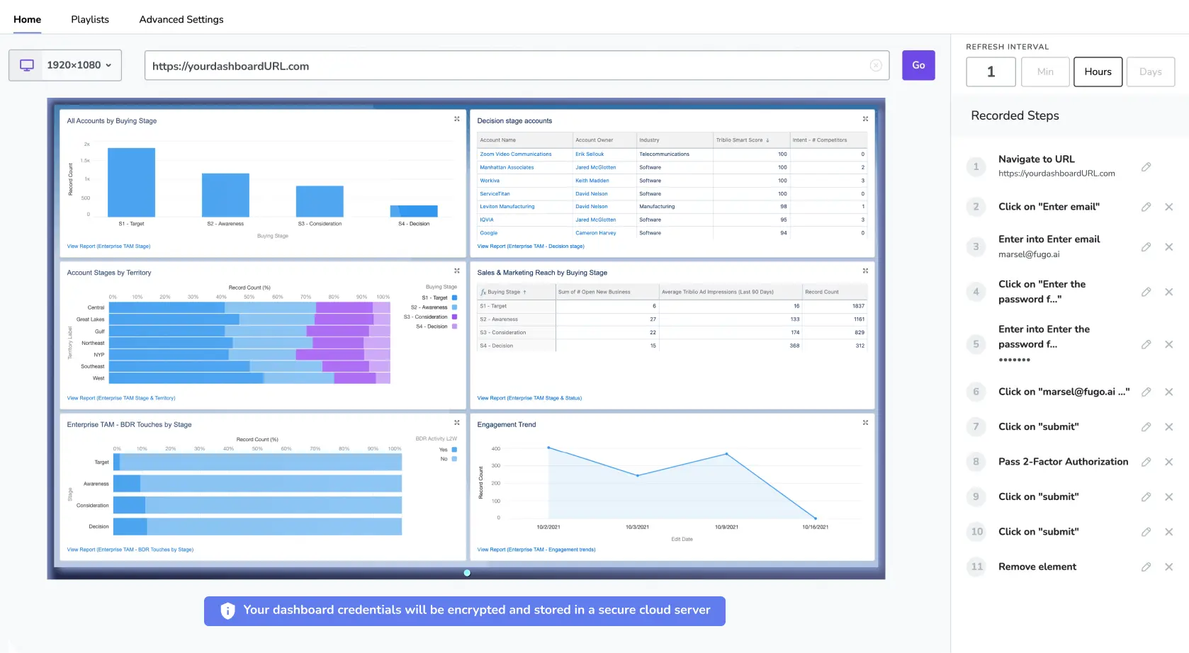 A screenshot of Fugo's TV Dashboard software shows a Salesforce dashboard being configured for display on a digital signage screen