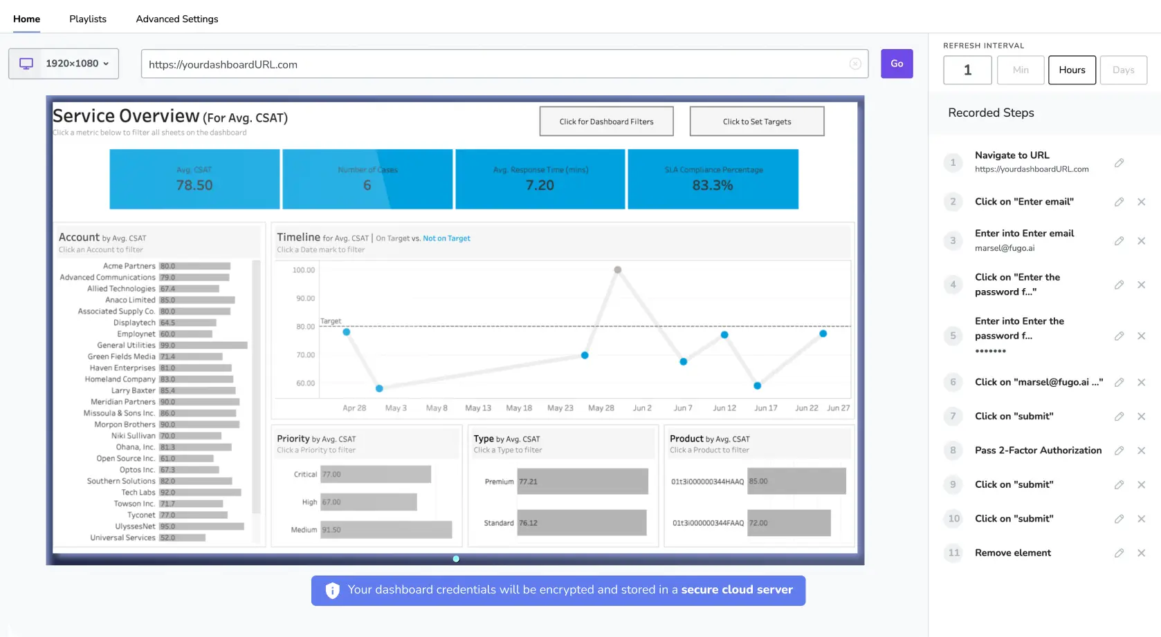 A screenshot of Fugo's TV Dashboard software shows a Tableau dashboard being configured for display on a digital signage screen