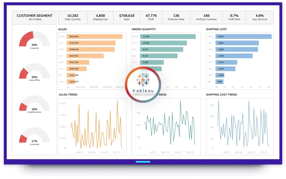 Securely publish Tableau dashboards to workplace TV screens with Fugo