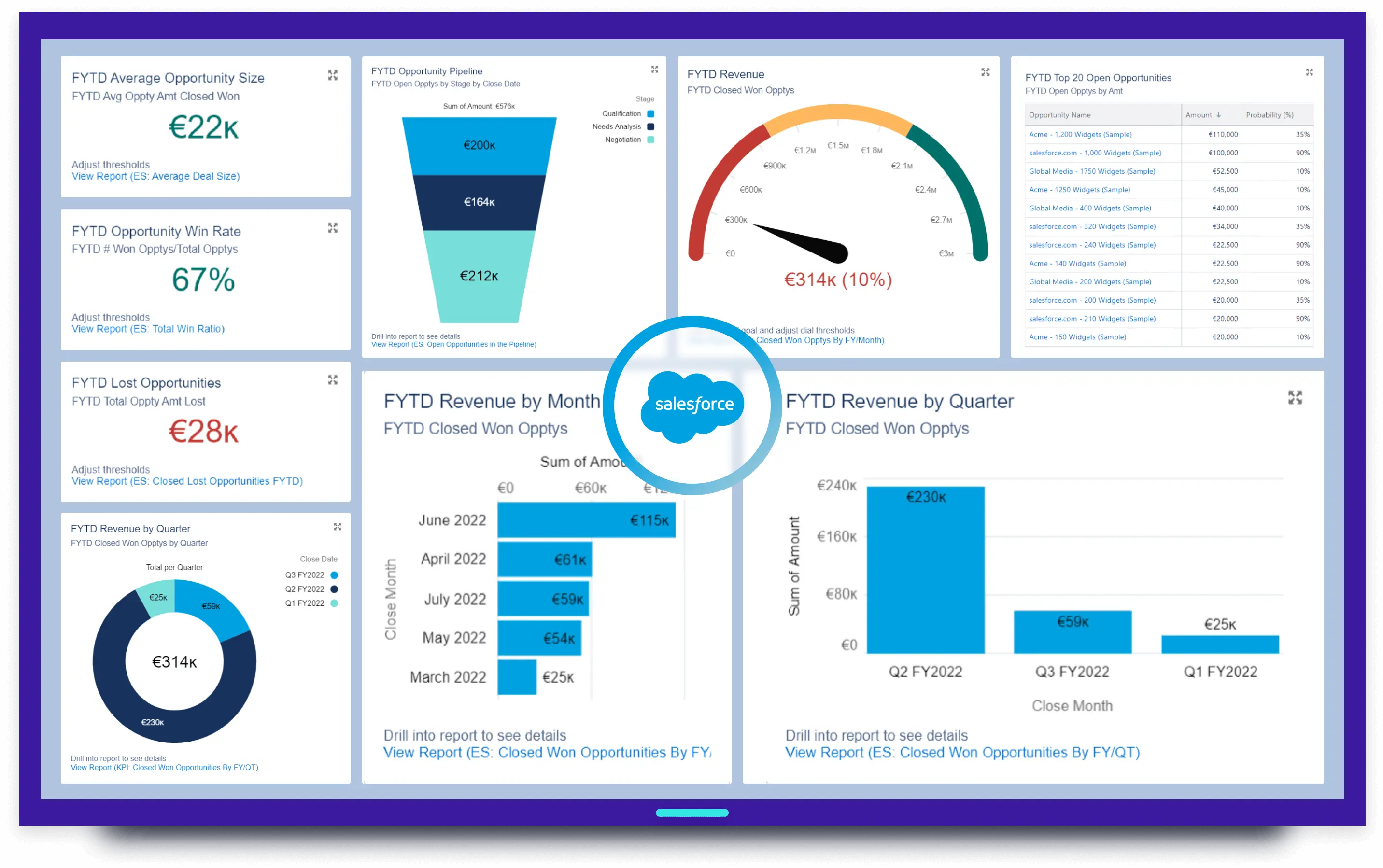 Securely share Salesforce dashboards & reports to your workplace TV screens with Fugo