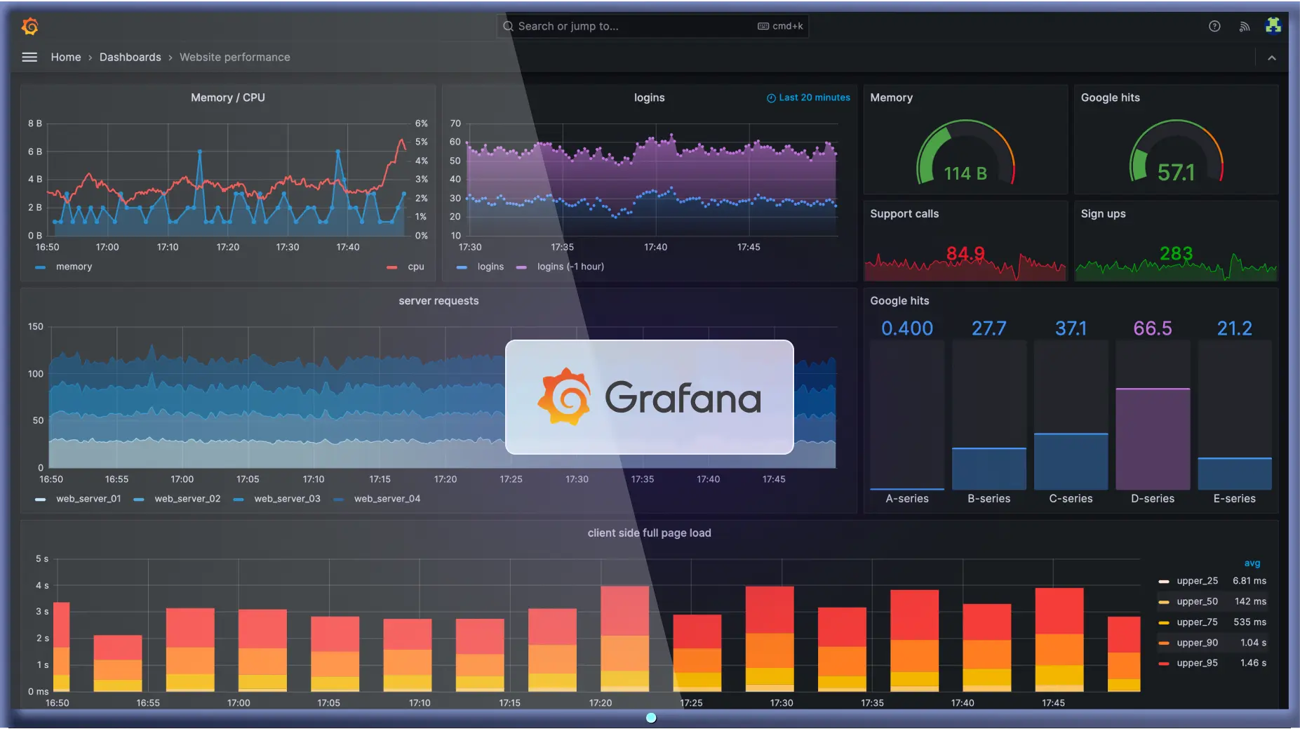 A Grafana dashboard is showing on a TV screen