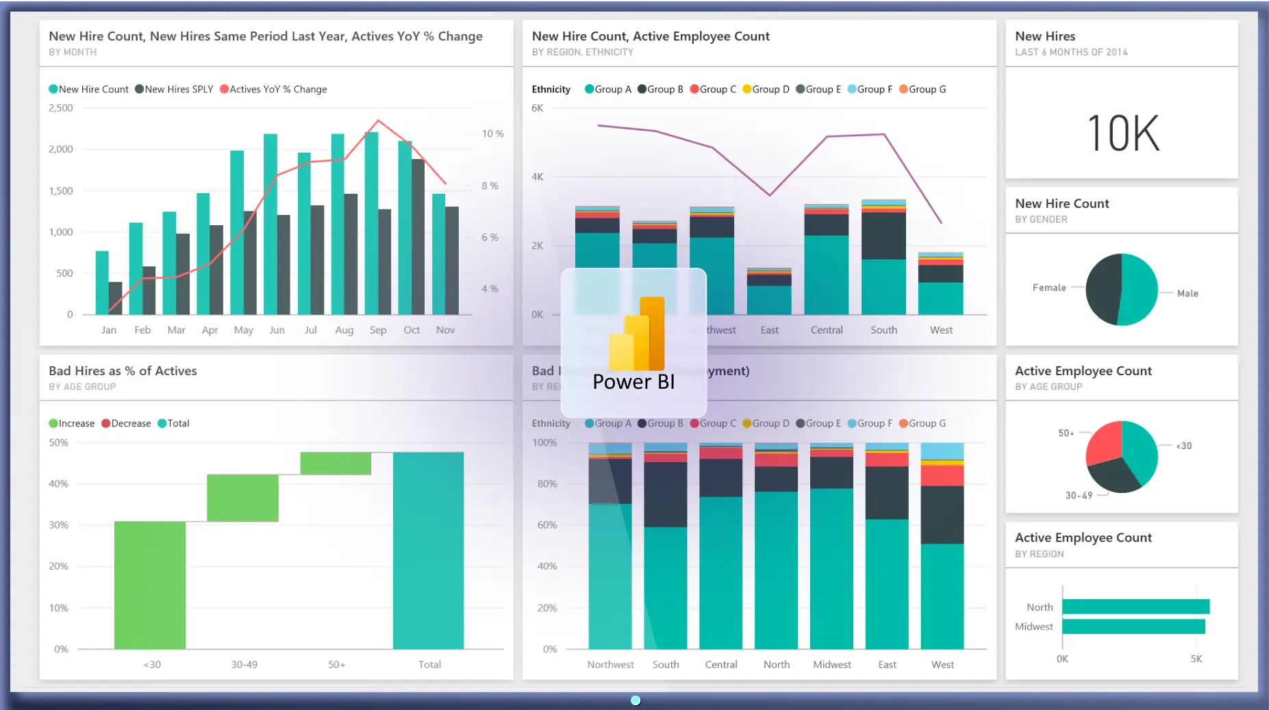 A Microsoft Power BI dashboard is showing on a TV screen