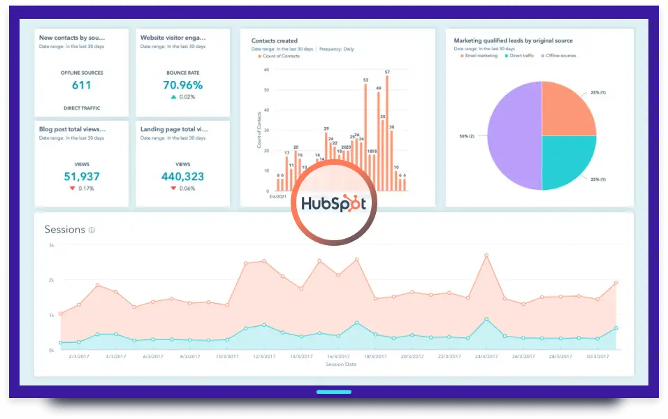 Securely share Hubspot dashboards & reports to your workplace TV screens with Fugo