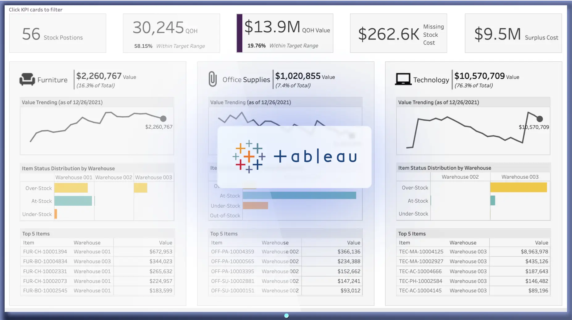 A Tableau dashboard is showing on a TV screen