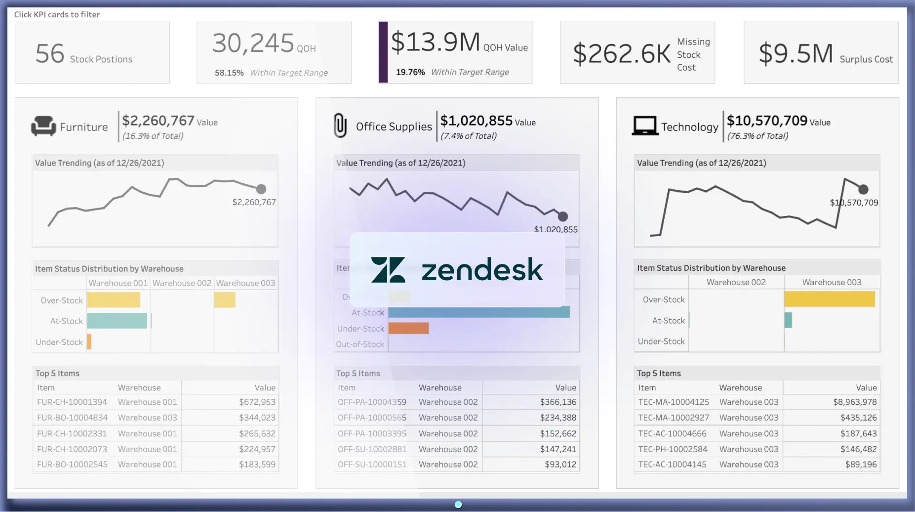 Securely share Zendesk dashboards and reports on digital signage screens with Fugo