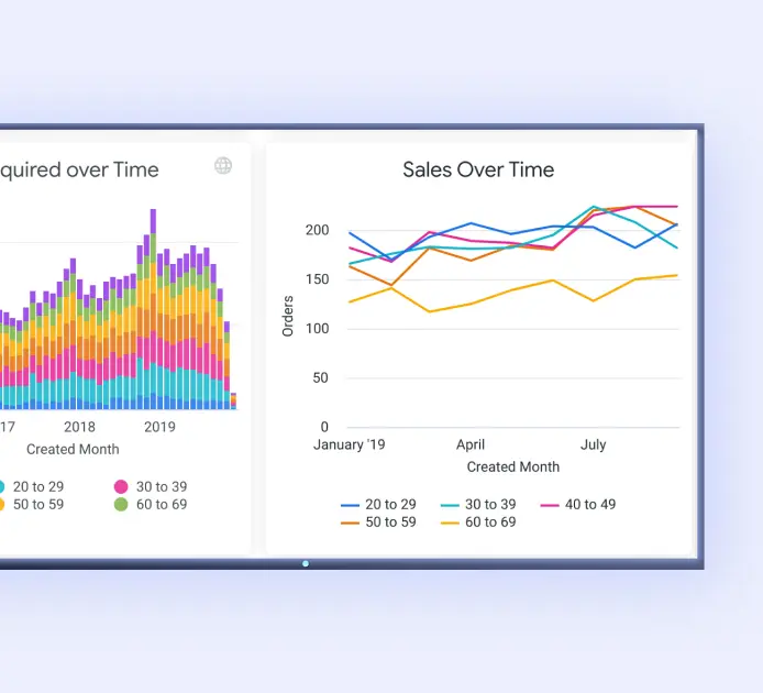 A Looker dashboard is displaying on a TV screen