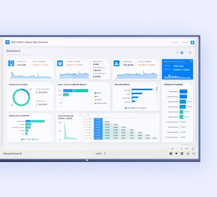 A Power BI dashboard is displaying on a TV screen