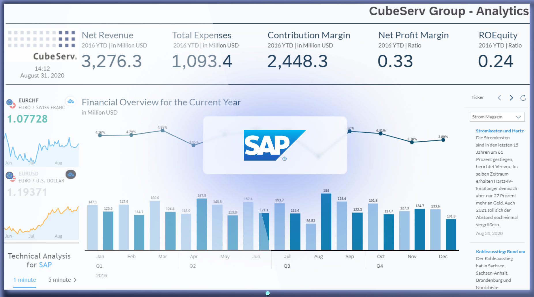 A SAP Analytics Cloud dashboard is showing on a TV screen